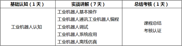 哈工海渡機器人學(xué)院課程安排